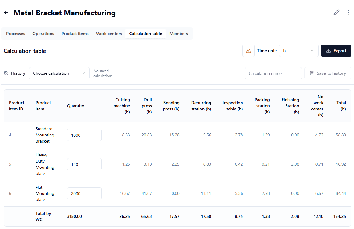 Calculating labor costs