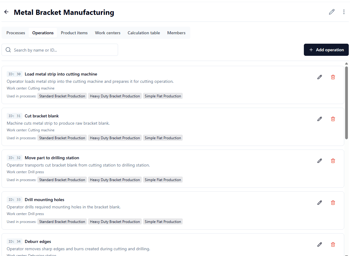 List of all operations