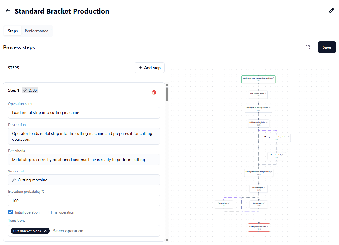 Creating second process